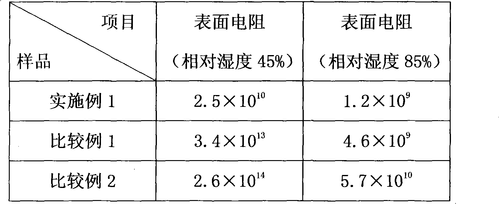 Thermal sublimation photographic paper electrostatic resistance coatings