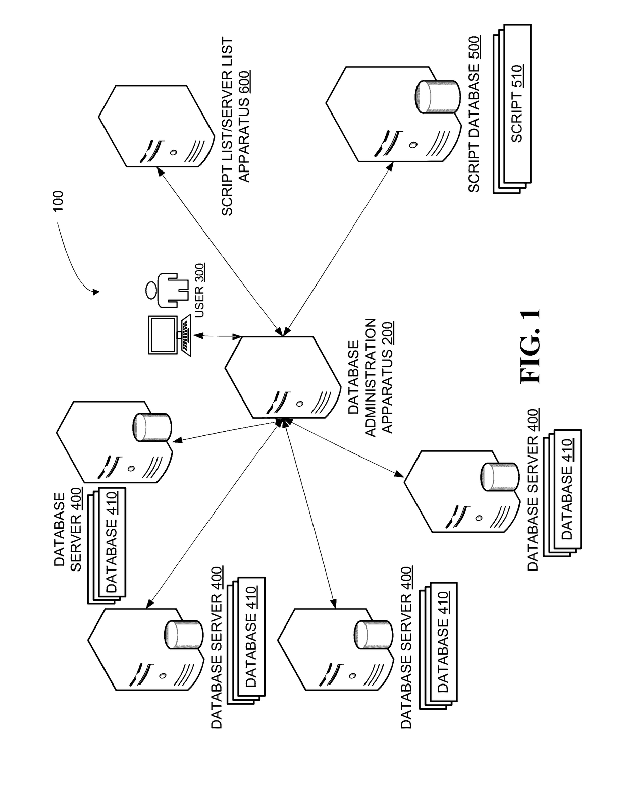 System for multidimensional database administration