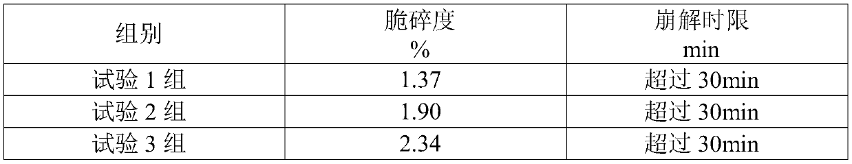 A kind of clopidogrel bisulfate tablet and preparation method thereof