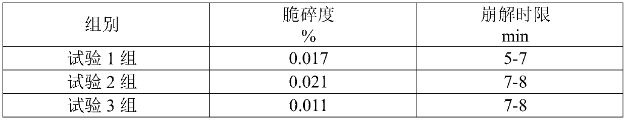 A kind of clopidogrel bisulfate tablet and preparation method thereof