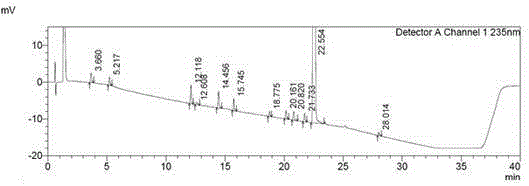 Method for determining content and associated substances of sorafenib tosylate in high-performance liquid phase chromatography