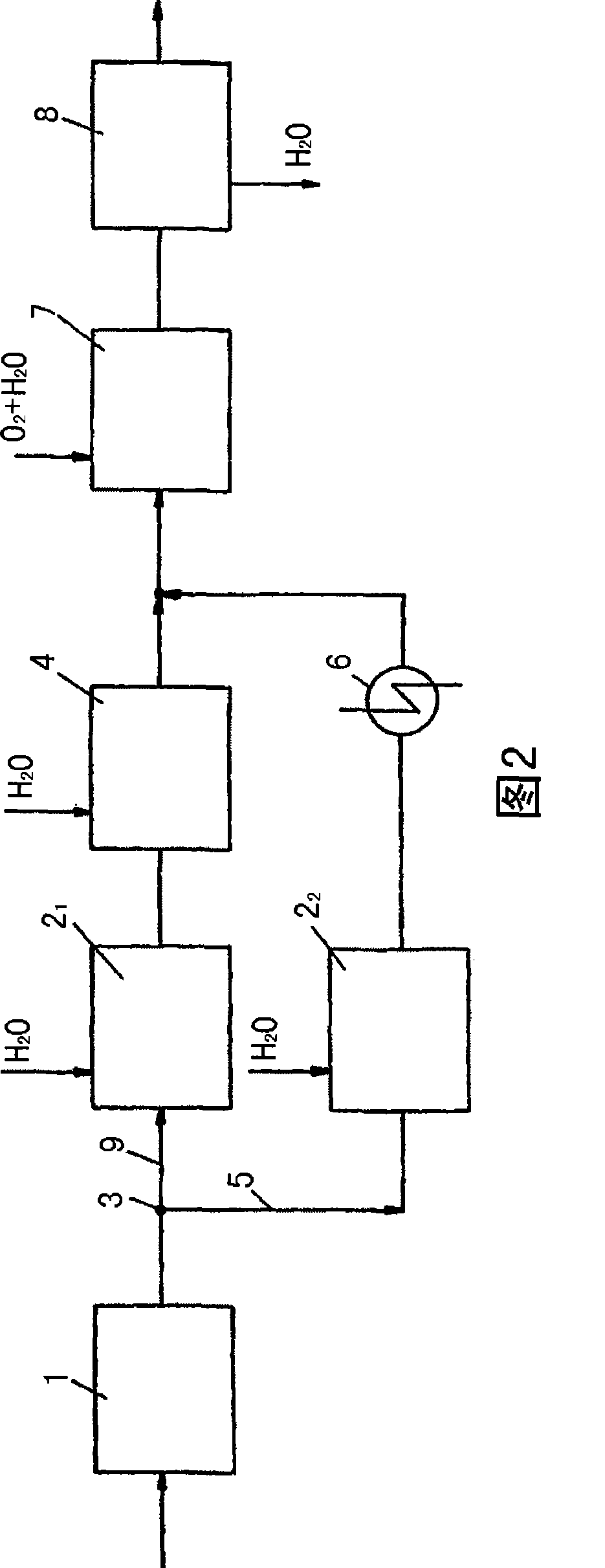 Method and installation for the production of synthesis gas