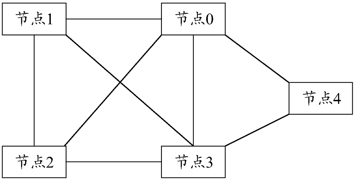 Key chain generation and verification method and device thereof