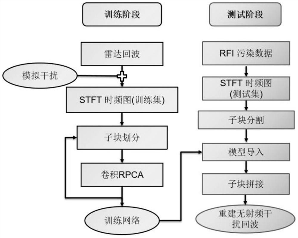 Parameter self-learning interference suppression method based on expanded deep network