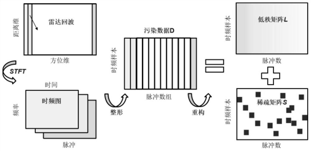 Parameter self-learning interference suppression method based on expanded deep network