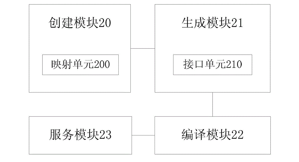 Data caching method and device based on Java object