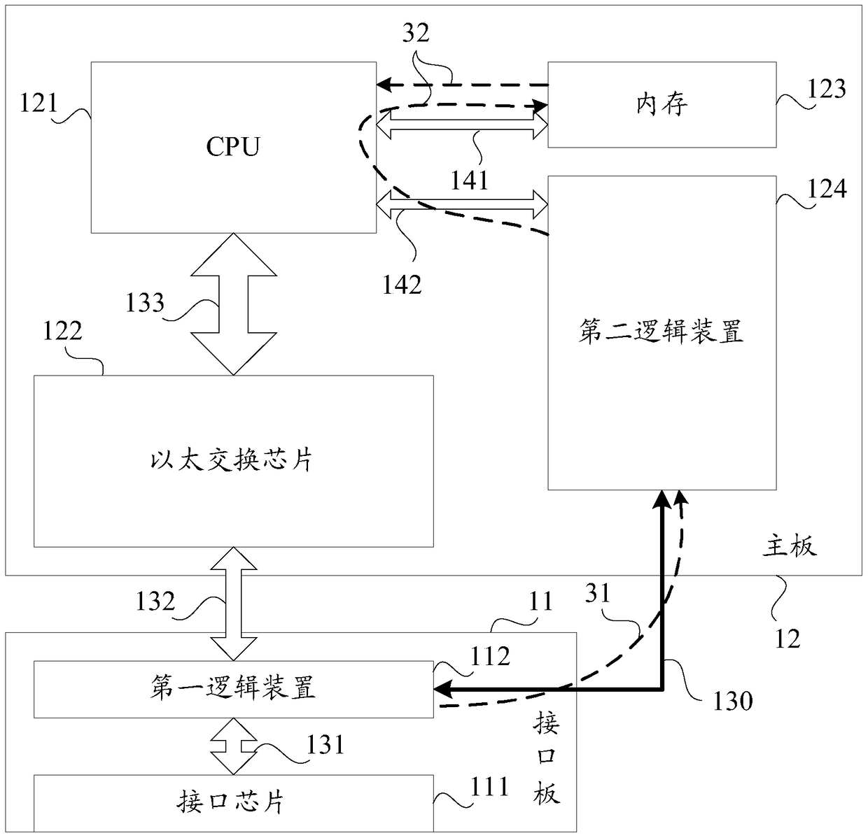 Flow control method and device for network equipment, and network equipment