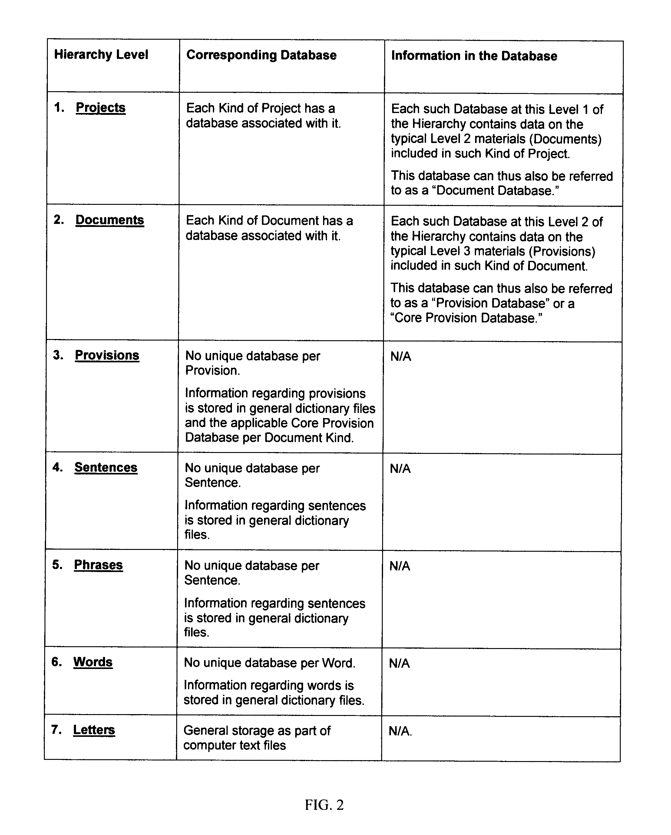 Computer editing system for common textual patterns in legal documents