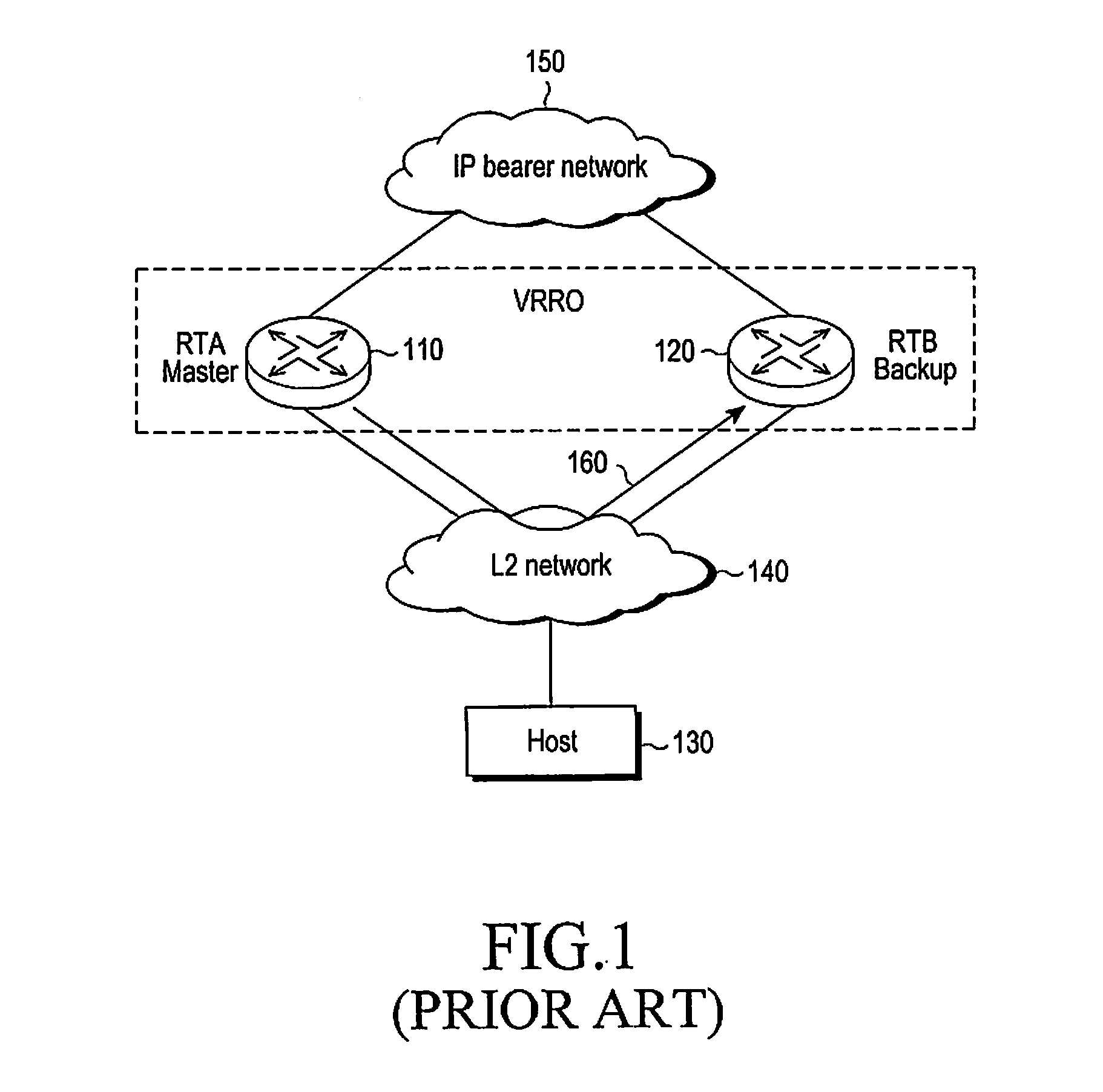 Method for operating a virtual router redundancy protocol router and communication system therefor