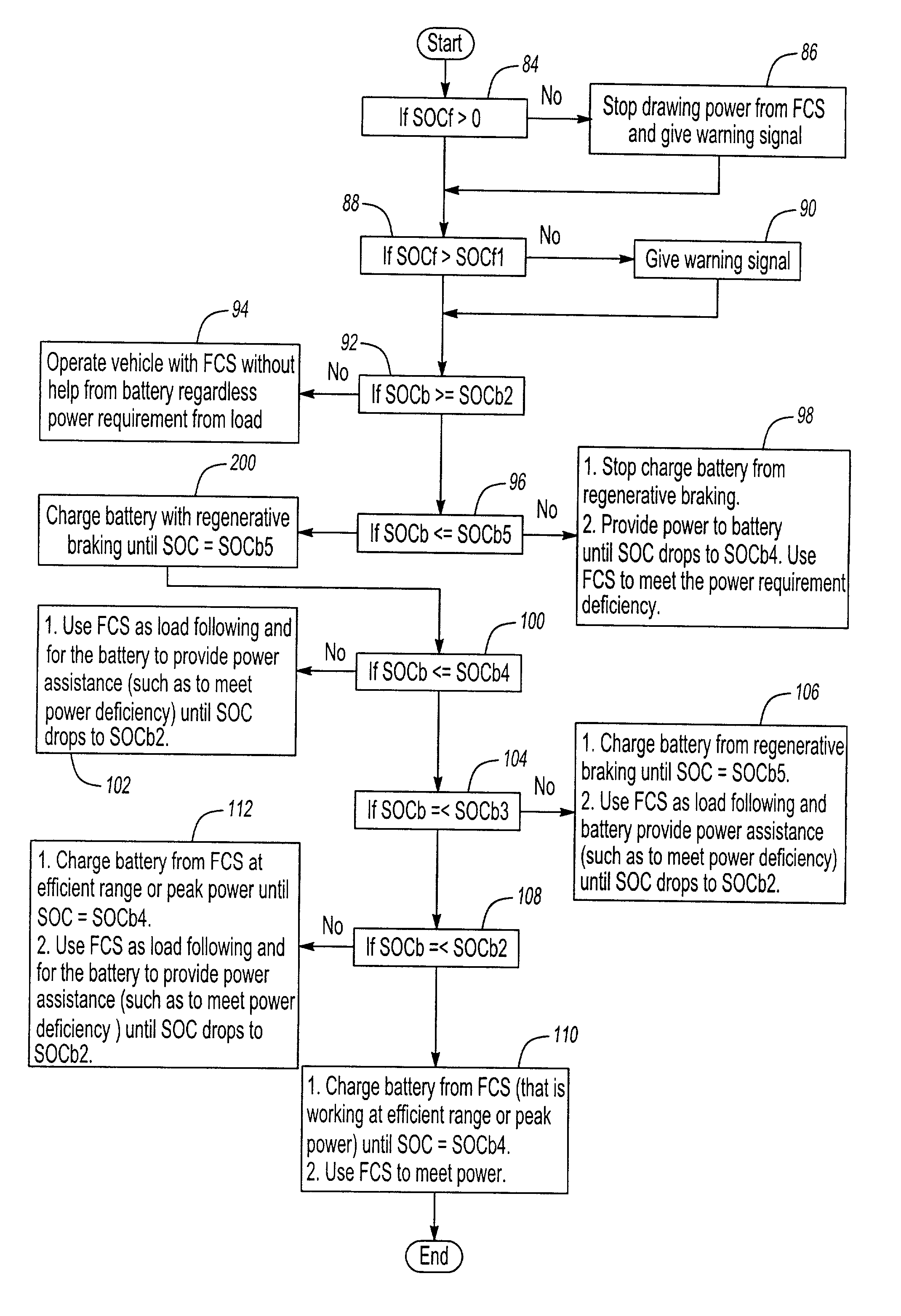 High efficiency fuel cell and battery for a hybrid powertrain