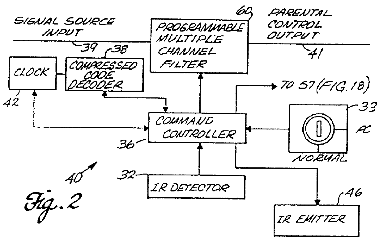 Apparatus and method for allowing rating level control of the viewing of a program