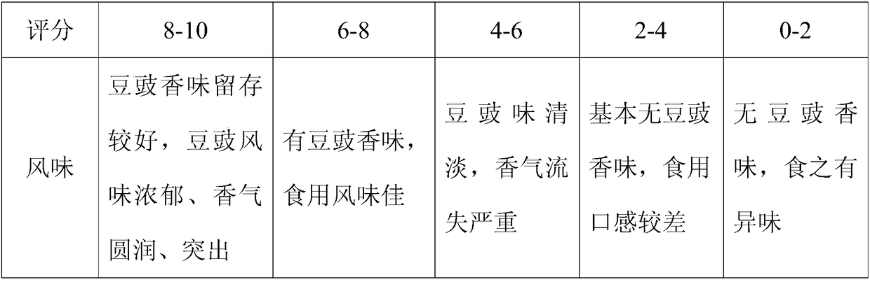 Fermented soybean essence and preparation method thereof