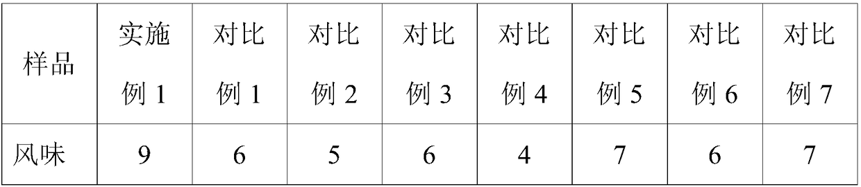 Fermented soybean essence and preparation method thereof