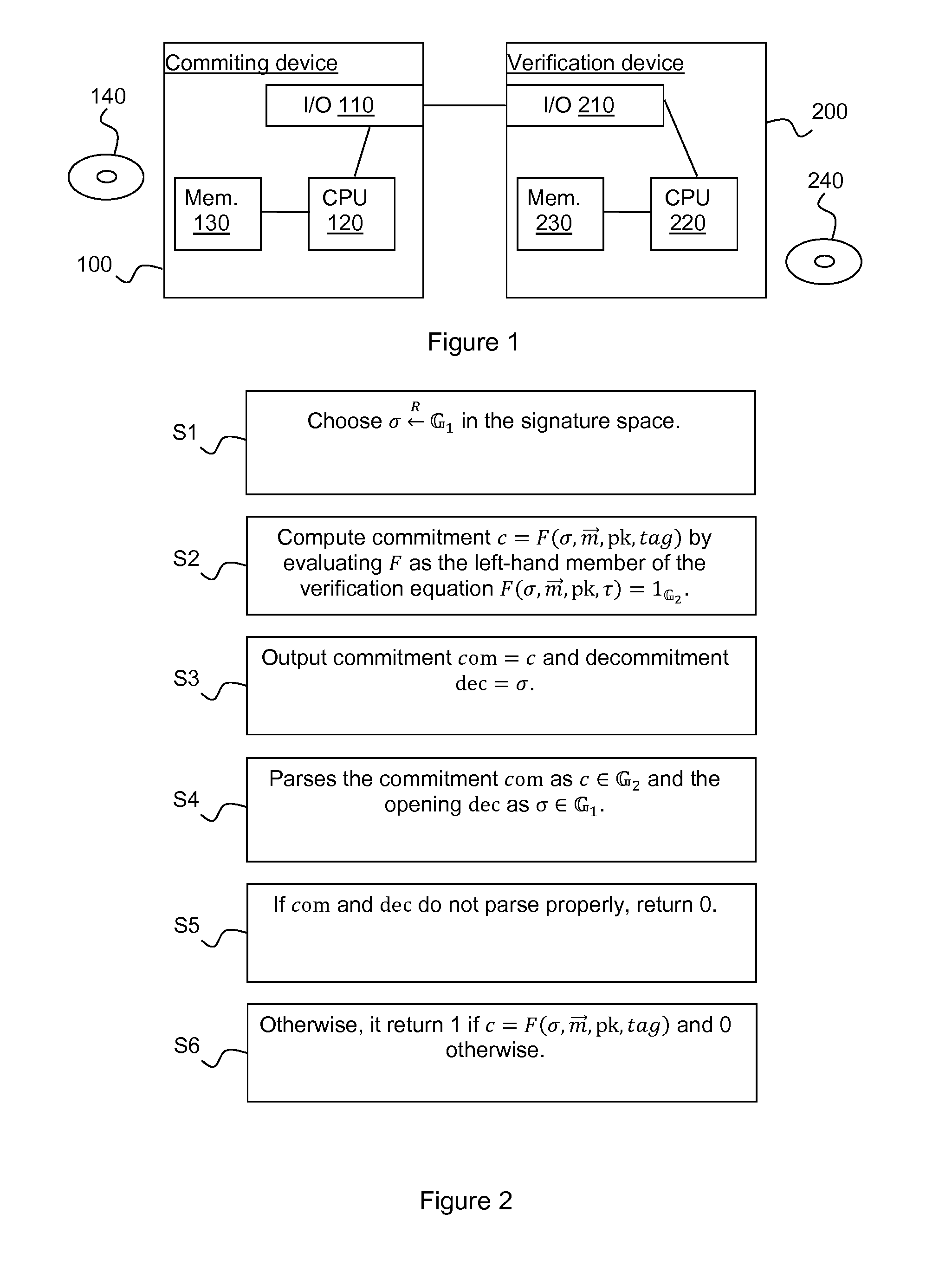 Cryptographic devices and methods for generating and verifying commitments from linearly homomorphic signatures