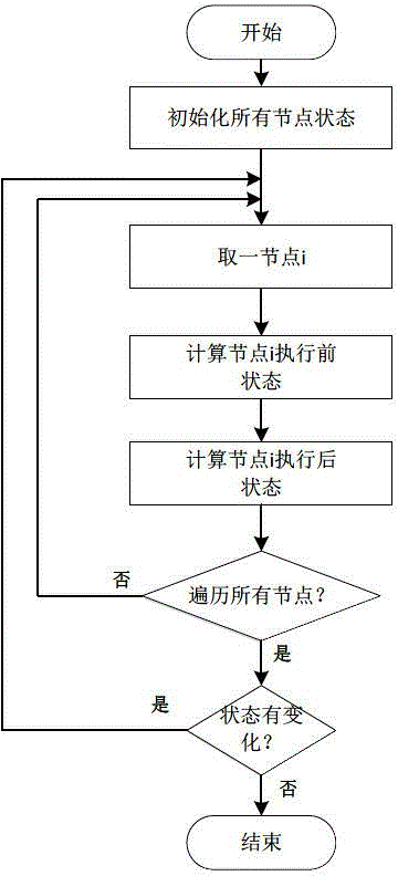 Analysis method for accurately calculating WCET (worst case execution time) of task high-speed cache