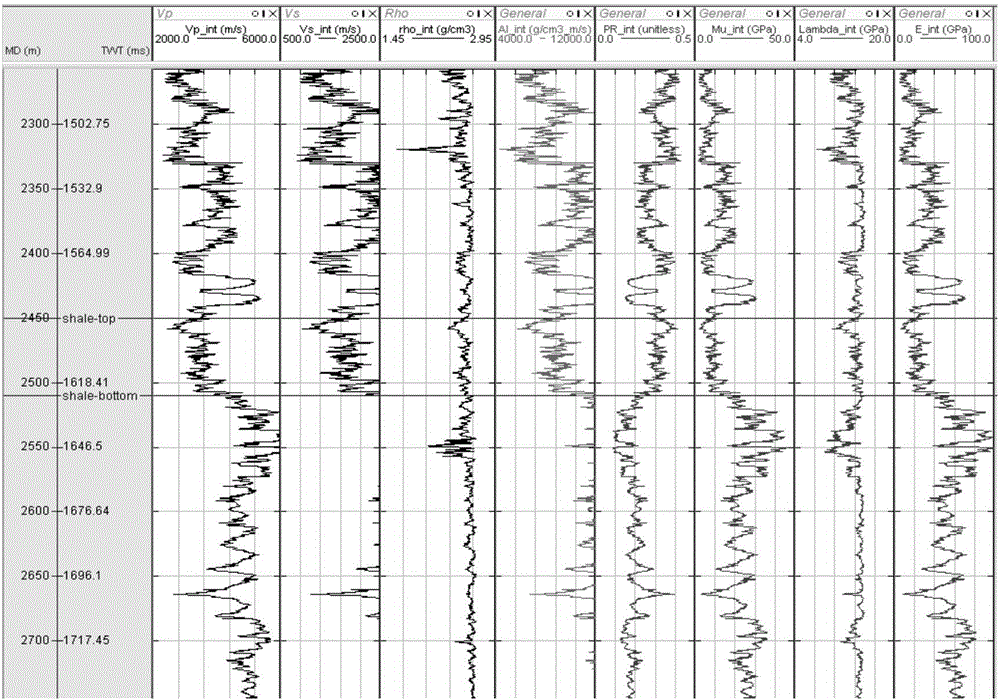 Shale oil and gas reservoir seismic reservoir prediction method