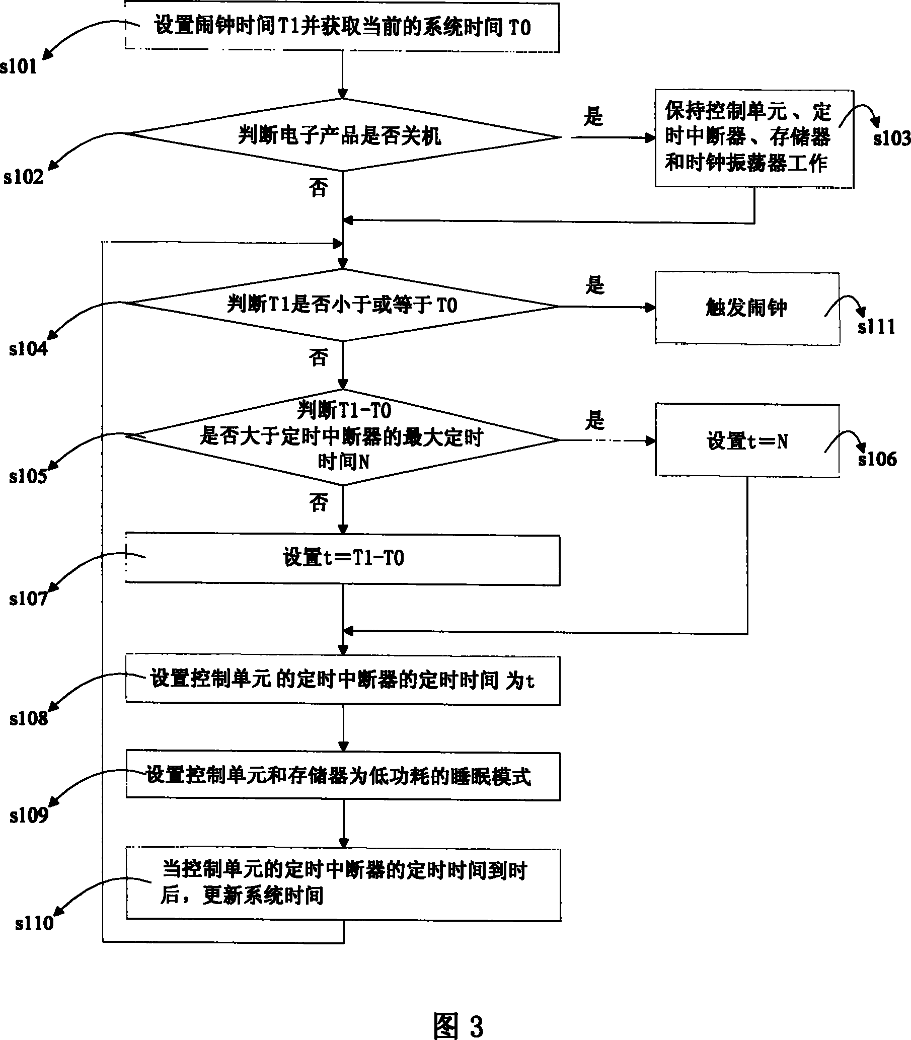 Device and method for realizing alarm clock function