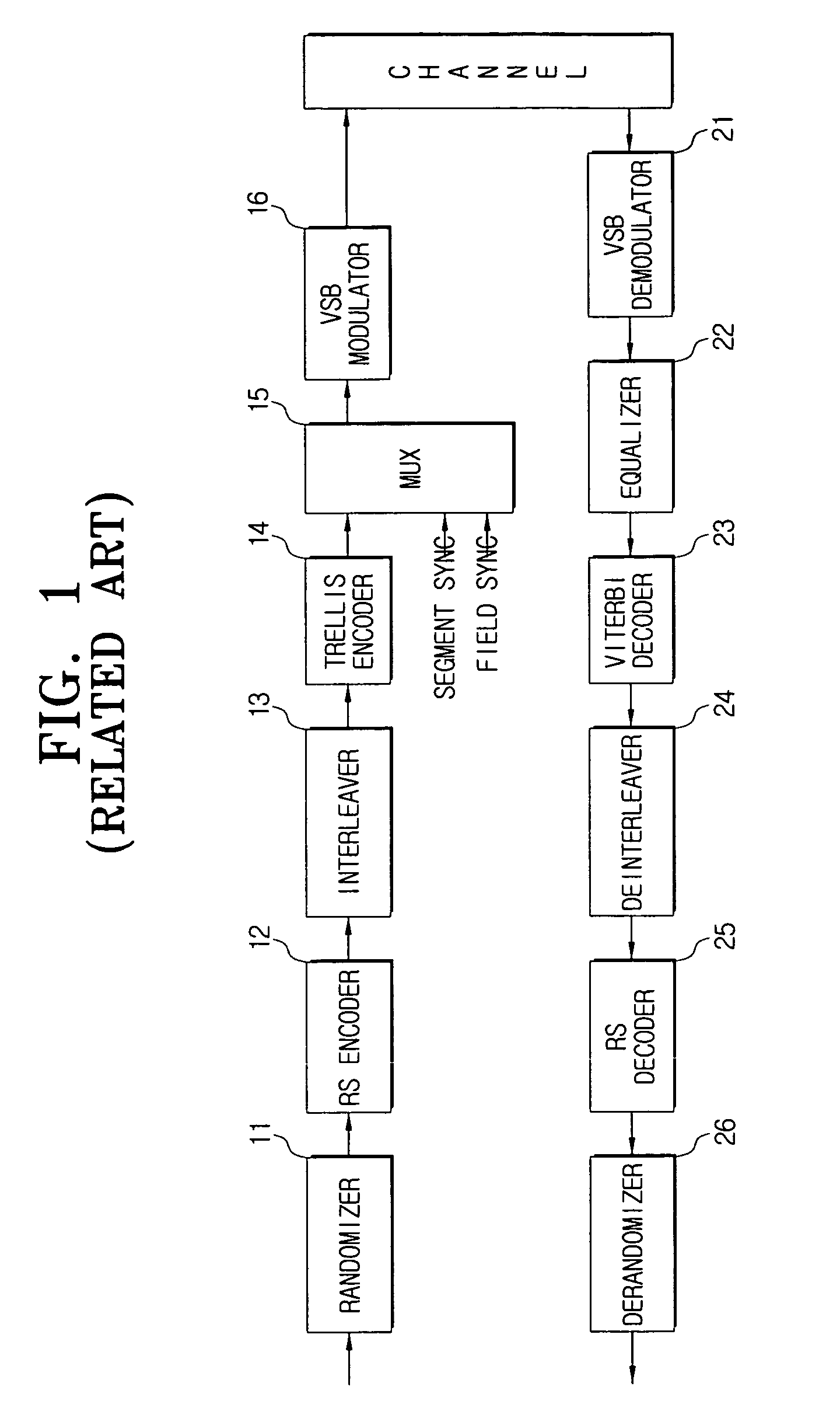 Trellis encoding device for encoding transmission stream and method thereof