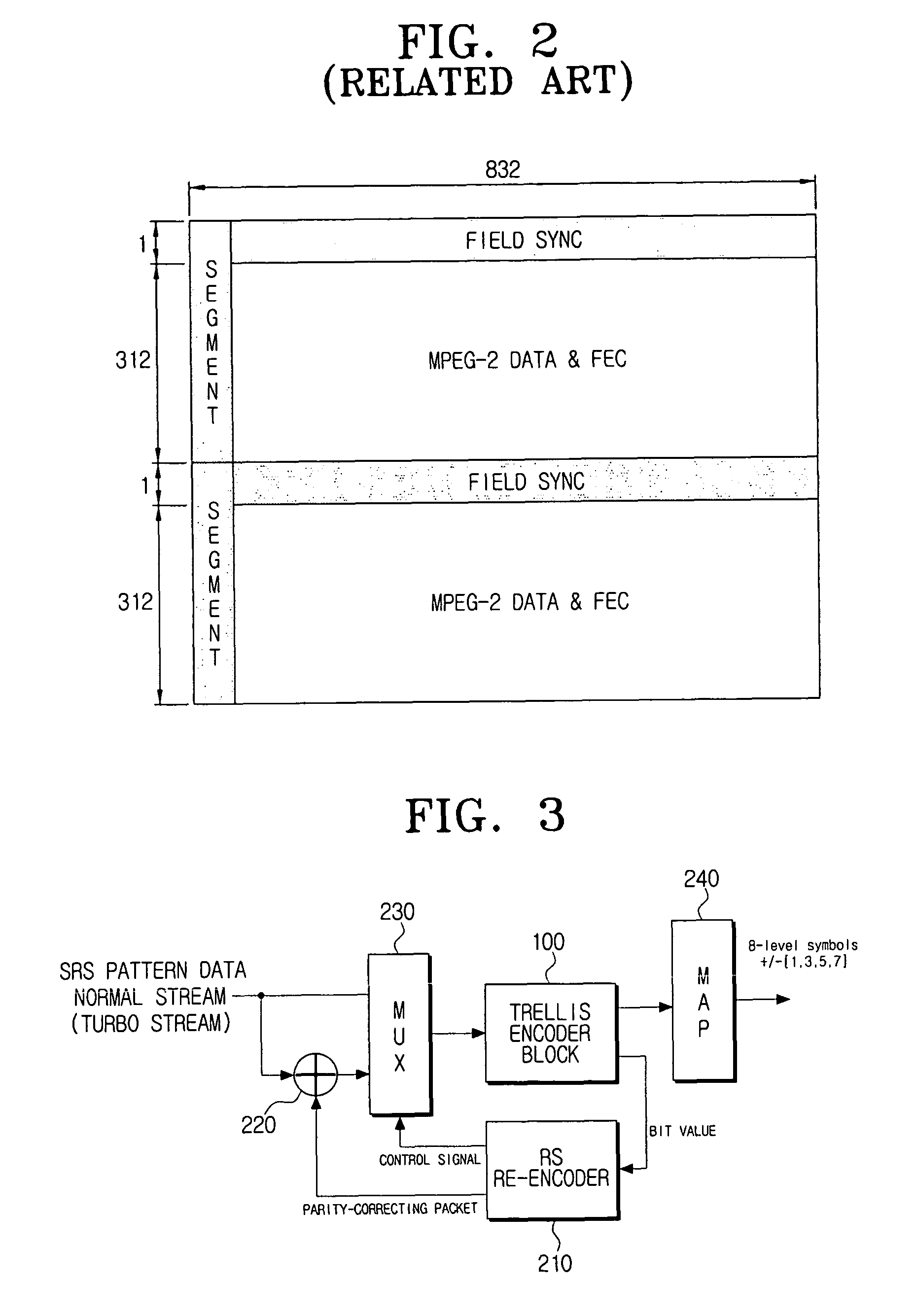 Trellis encoding device for encoding transmission stream and method thereof