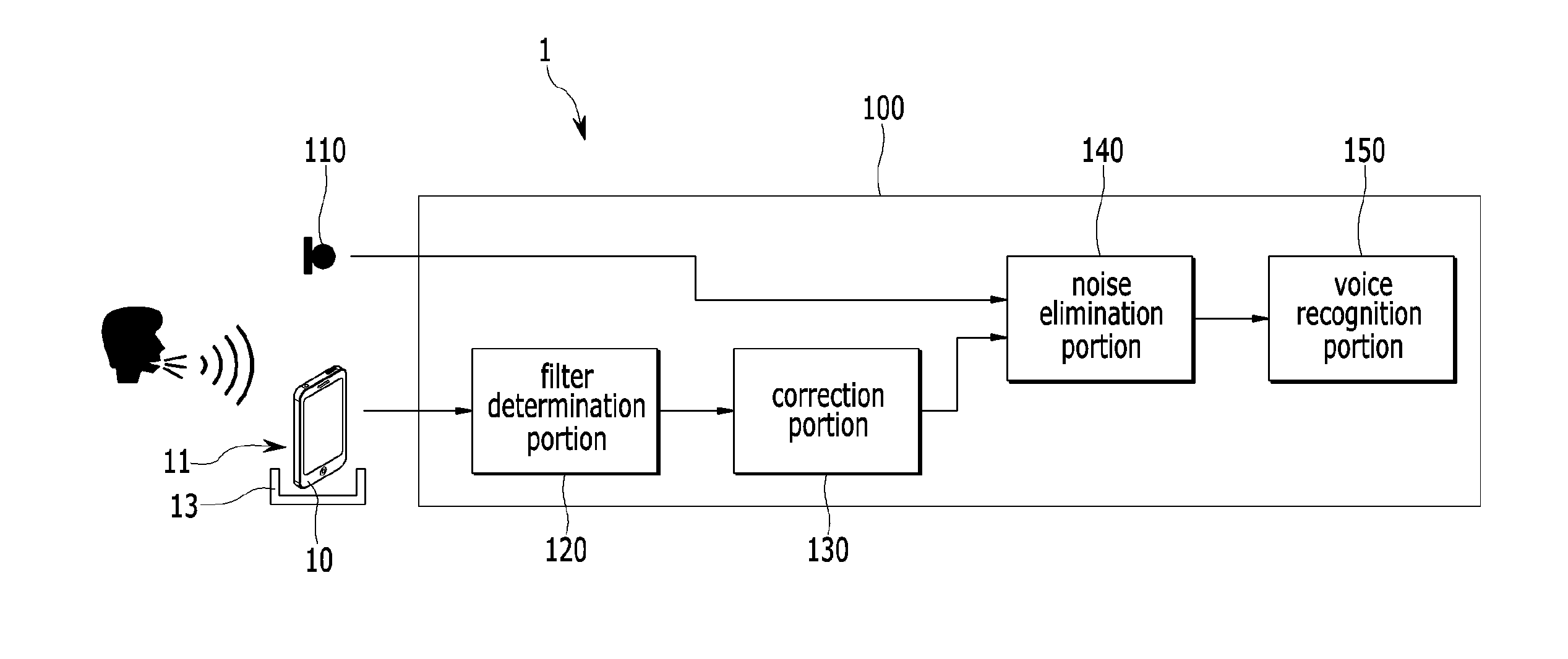 Voice recognition device and method in vehicle