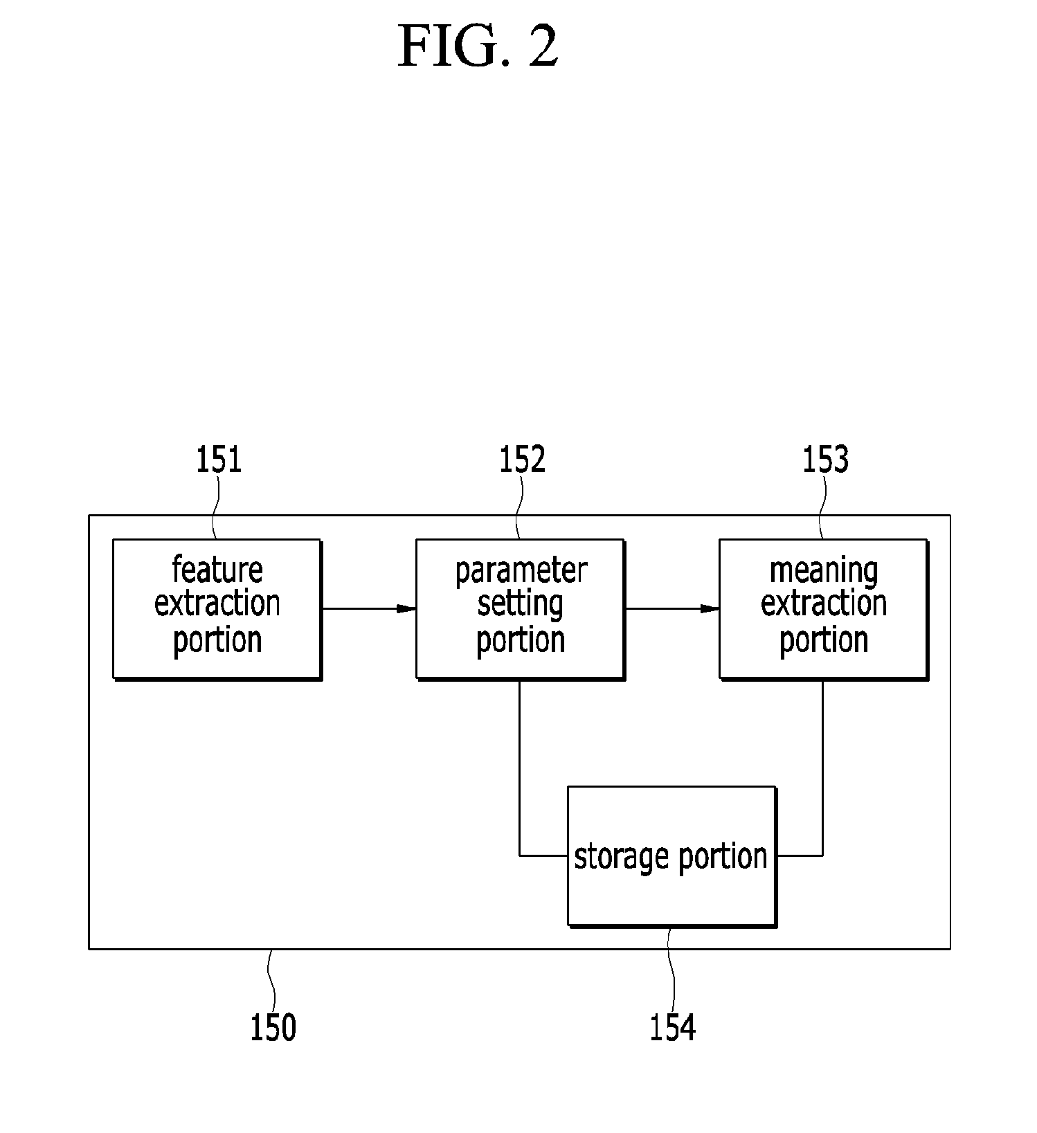 Voice recognition device and method in vehicle