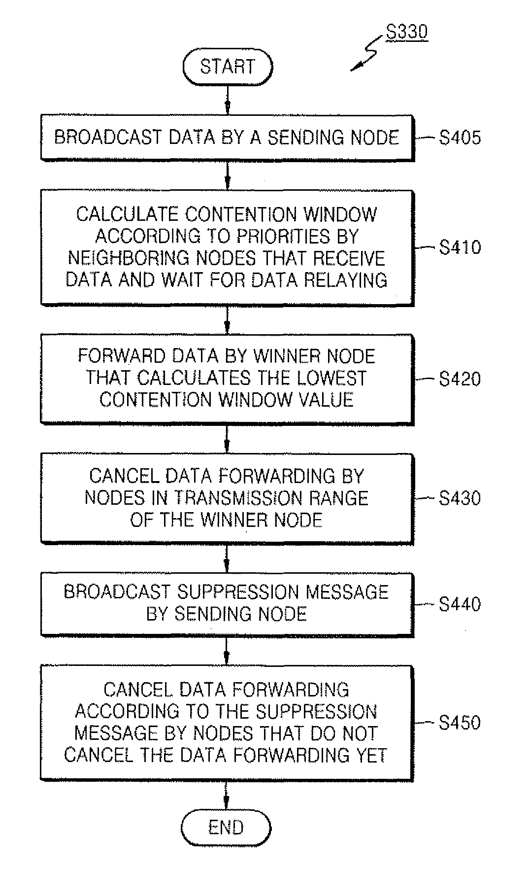 Cross-layer routing method in wireless sensor network