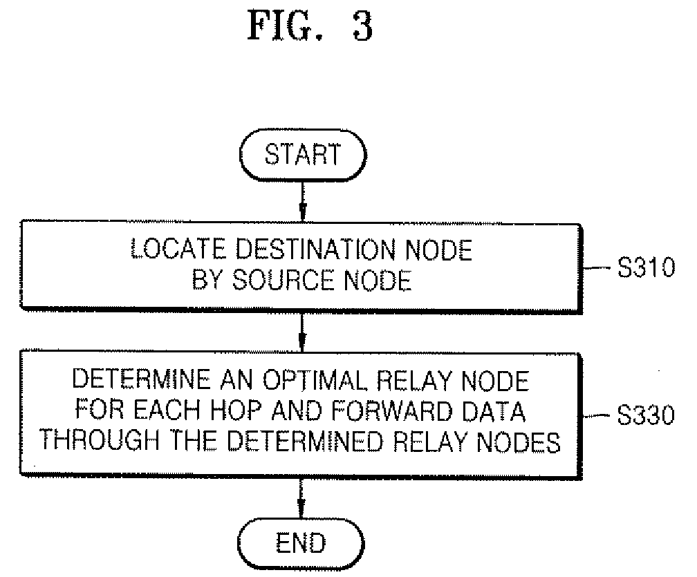 Cross-layer routing method in wireless sensor network