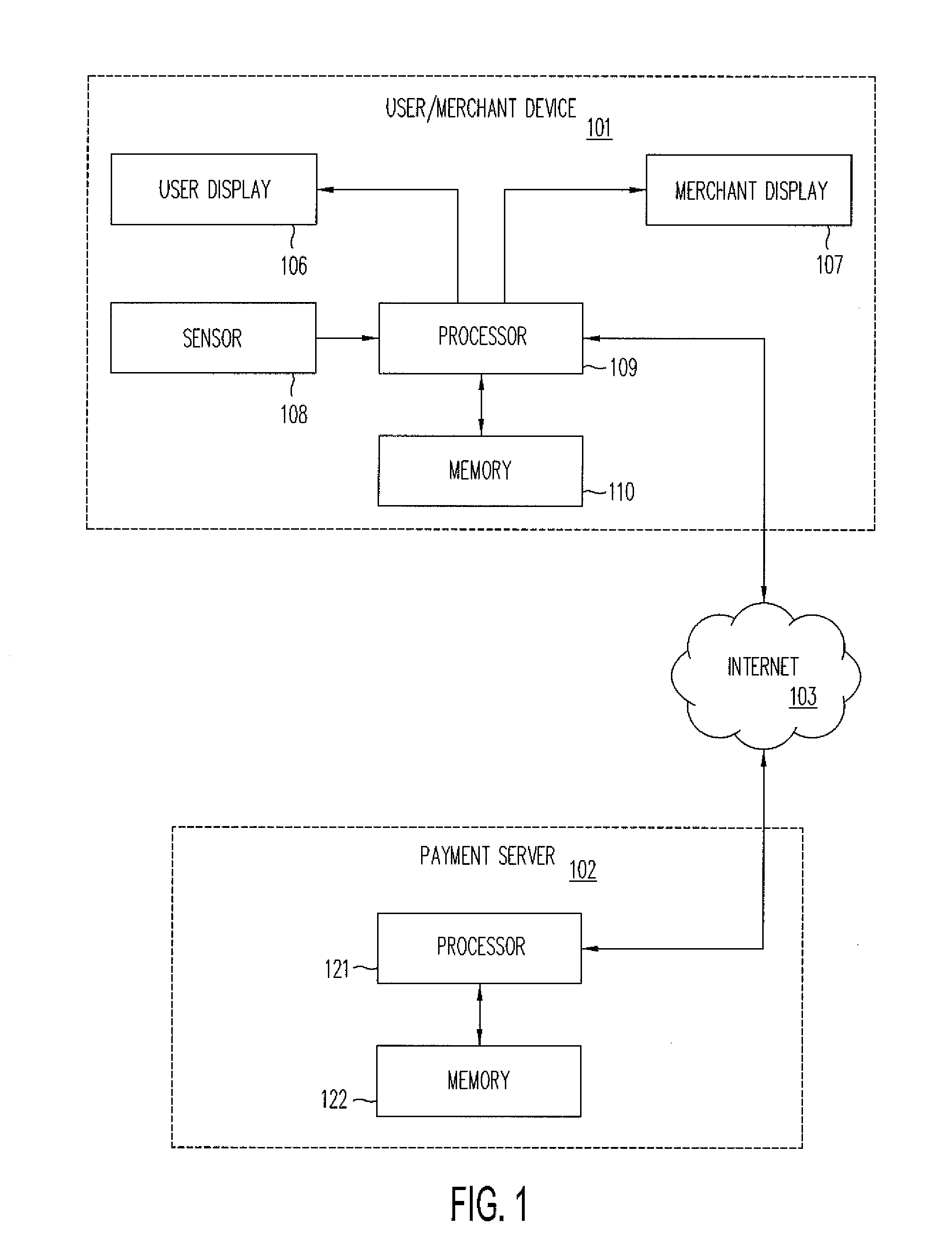 Physiological Response PIN Entry