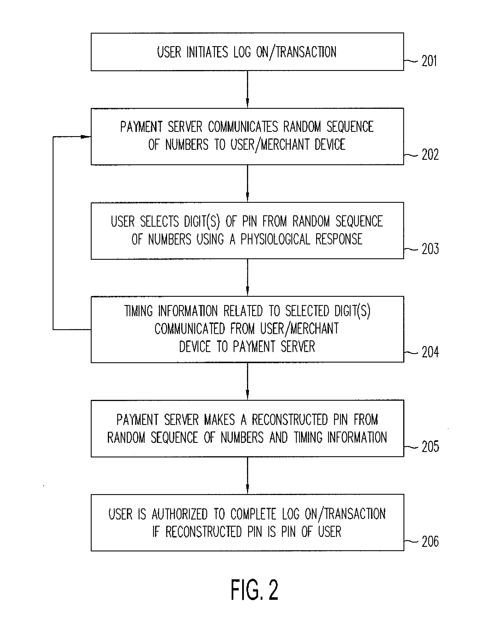 Physiological Response PIN Entry