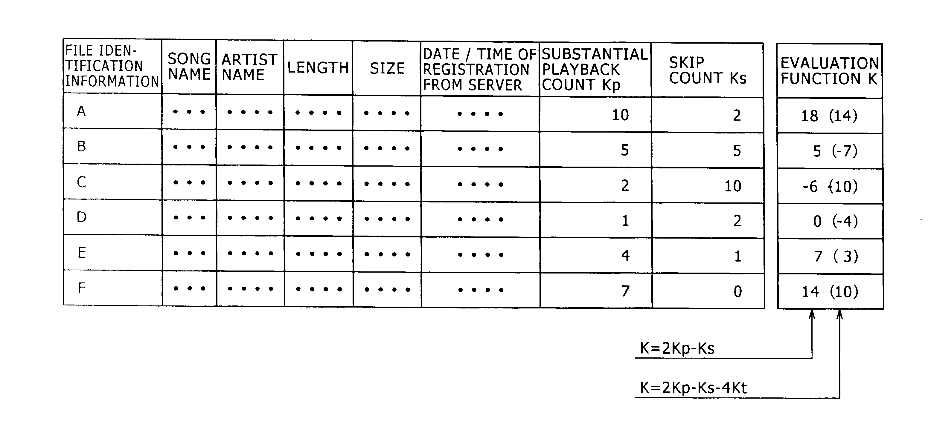 Music composition data transmission recording method and music composition reproduction device