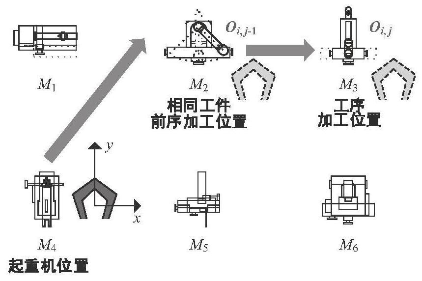 Flexible workshop scheduling optimization method and system considering crane transportation process