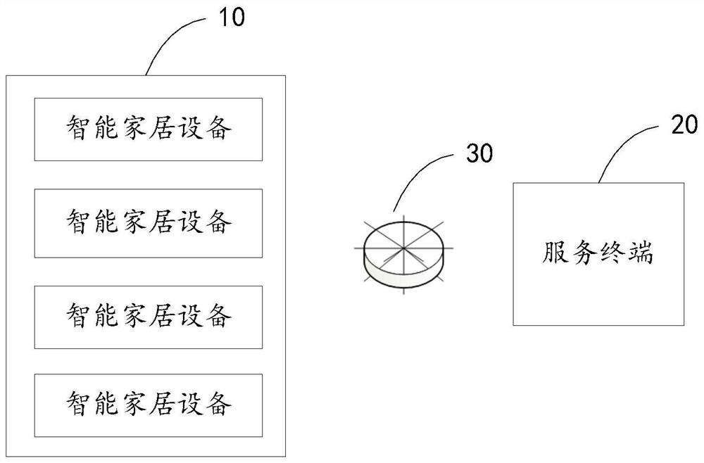 A smart home dynamic decision-making method, device and service terminal