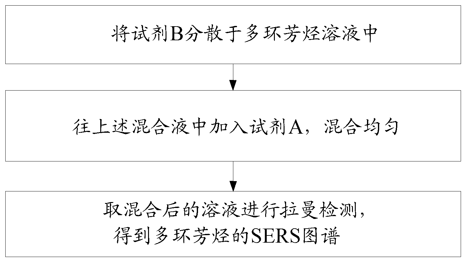 Water body polycyclic aromatic hydrocarbon detection reagent and application thereof