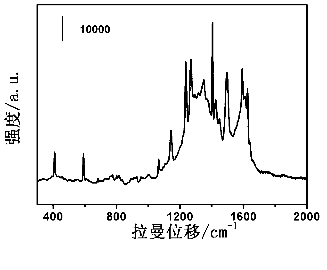 Water body polycyclic aromatic hydrocarbon detection reagent and application thereof