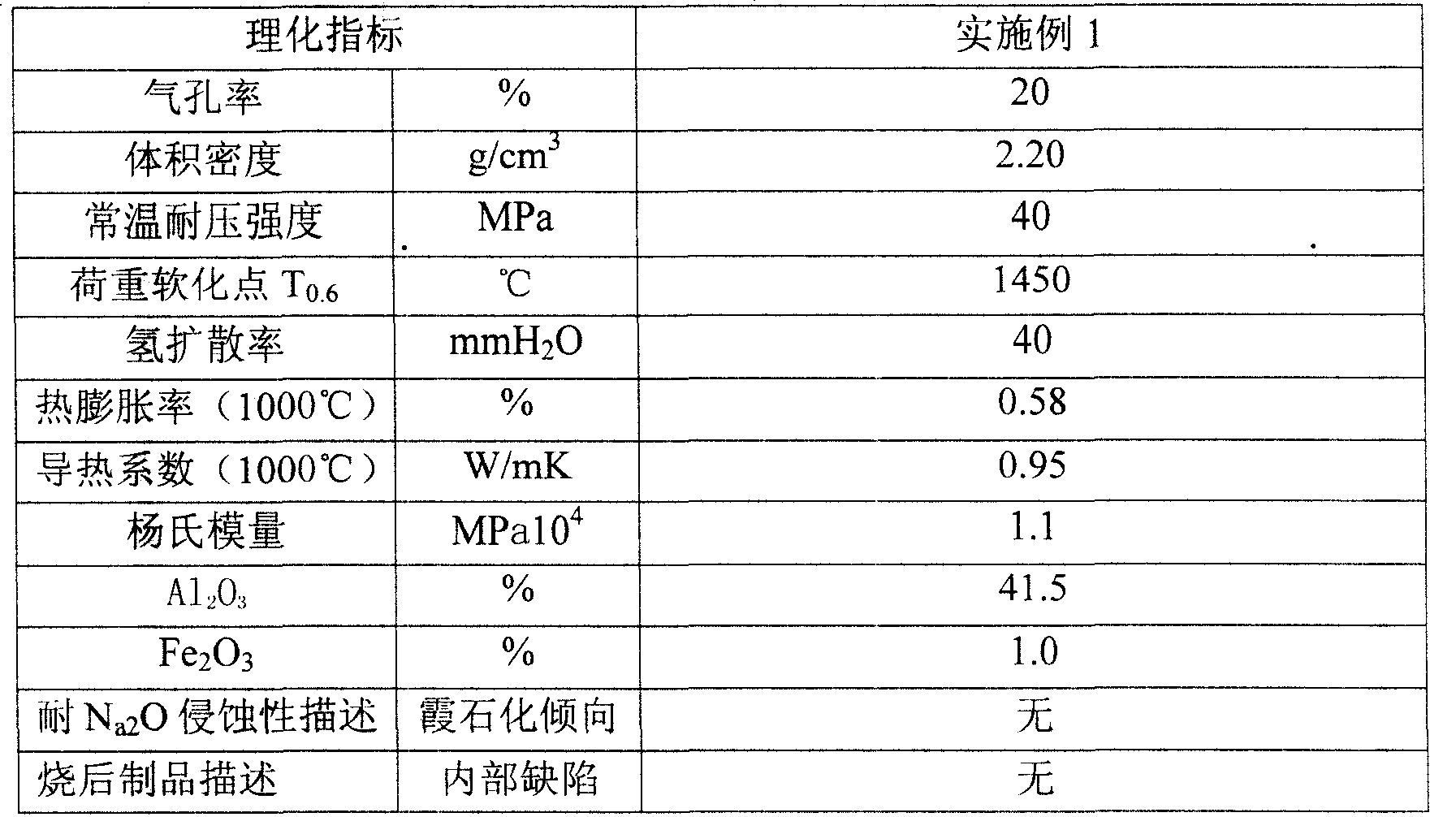 Manufacture method of tin slot bottom brick