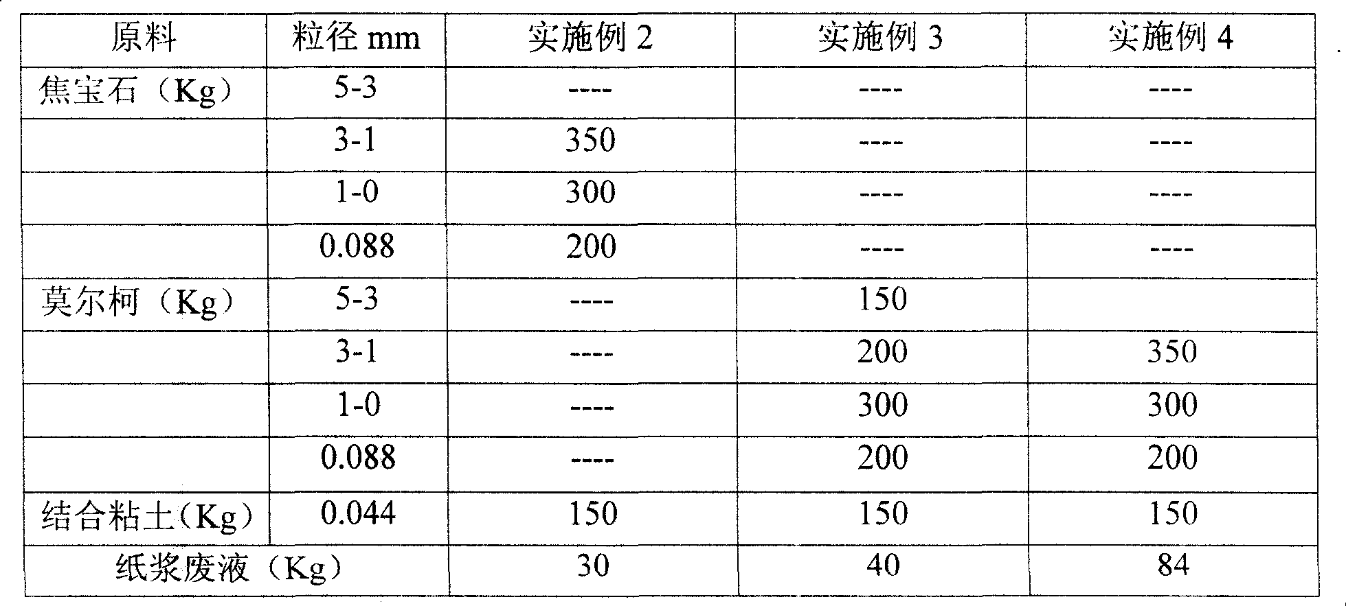 Manufacture method of tin slot bottom brick