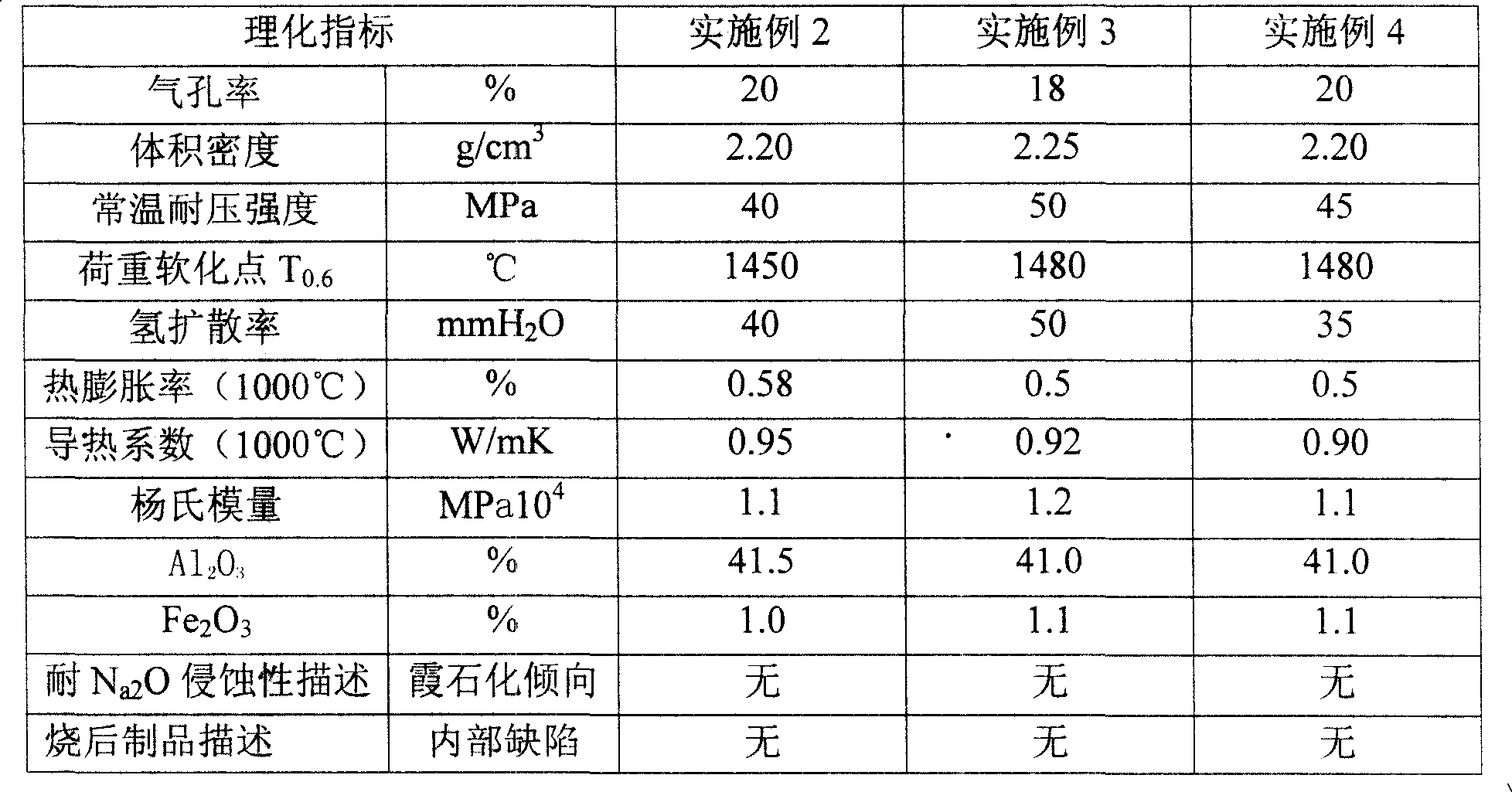 Manufacture method of tin slot bottom brick