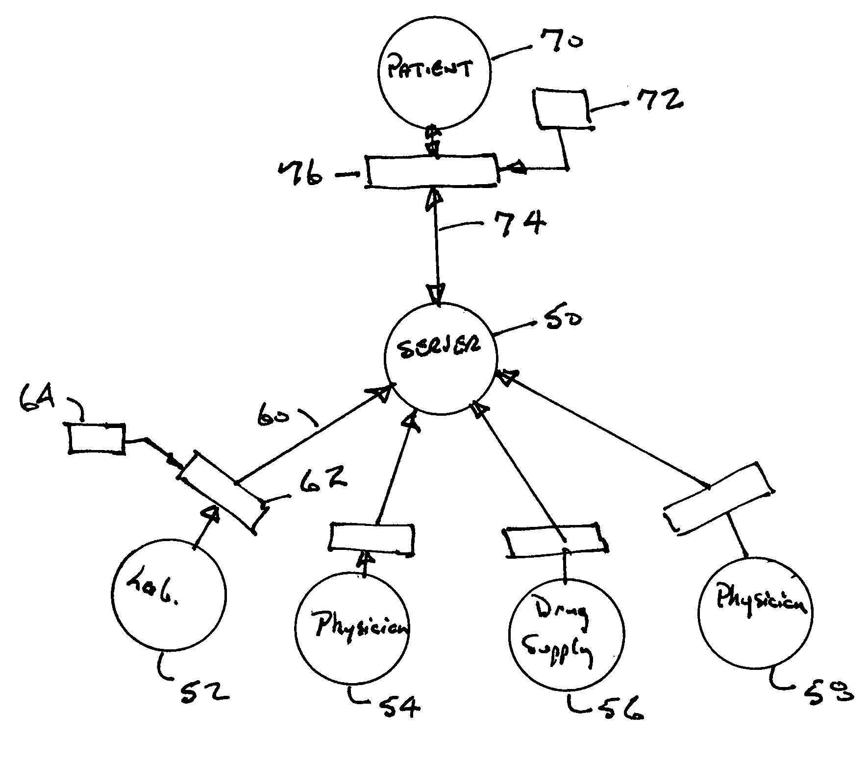 Method, device, and systems to facilitate identity management and bidirectional data flow within a patient electronic record keeping system