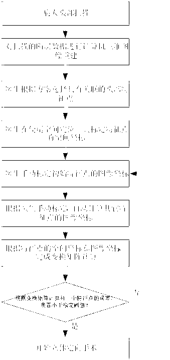 Head and facial marker semiautomatic calibration method for neurosurgical stereotactic surgery