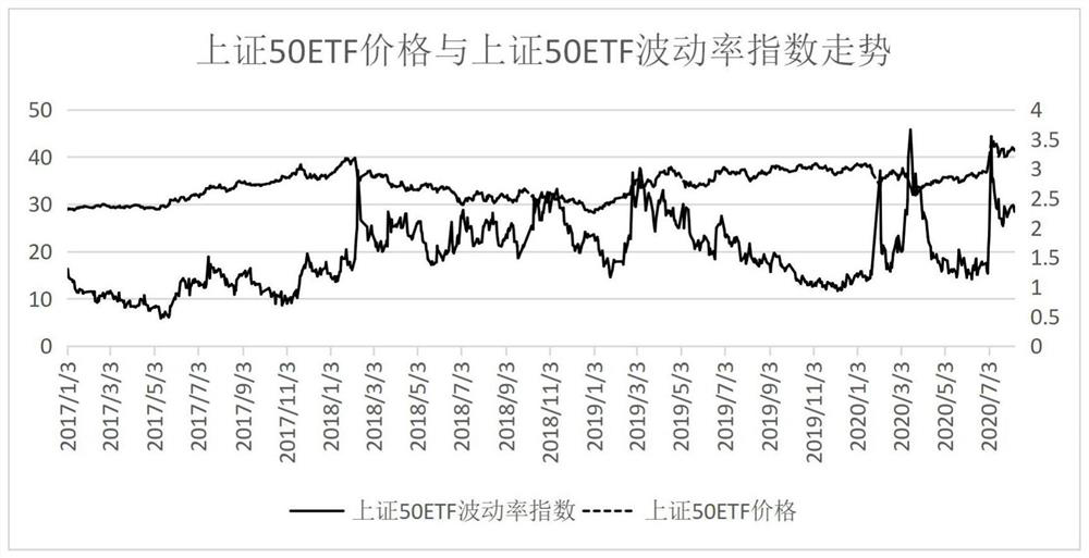 Method and system for risk early warning by calculating fluctuation ratio index based on options