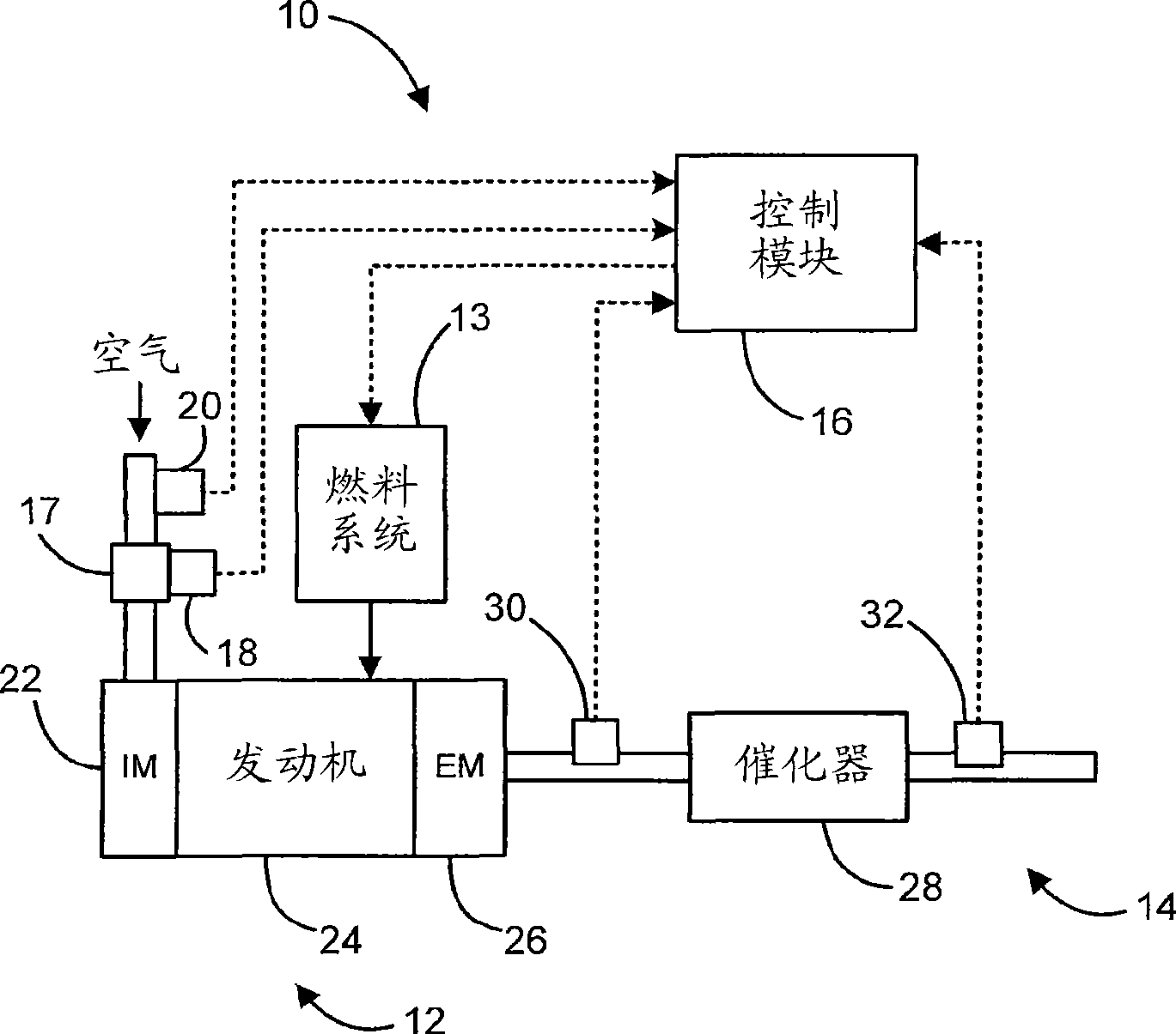 Exhaust system monitoring methods and systems