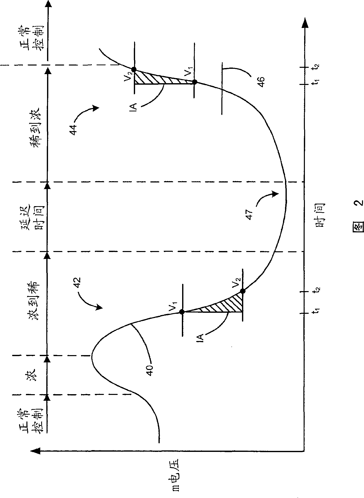 Exhaust system monitoring methods and systems