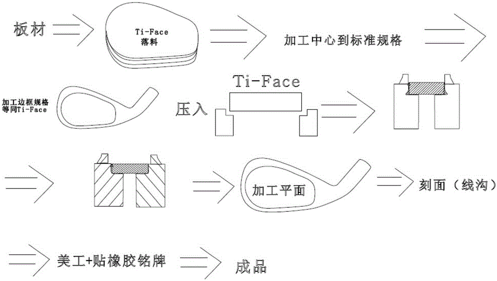 Processing and installing process for titanium alloy hitting panel of golf club