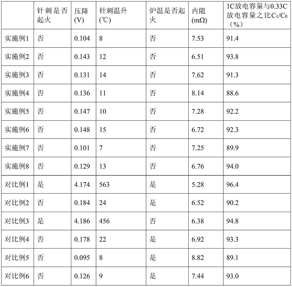 Electrode plate and lithium ion battery comprising same