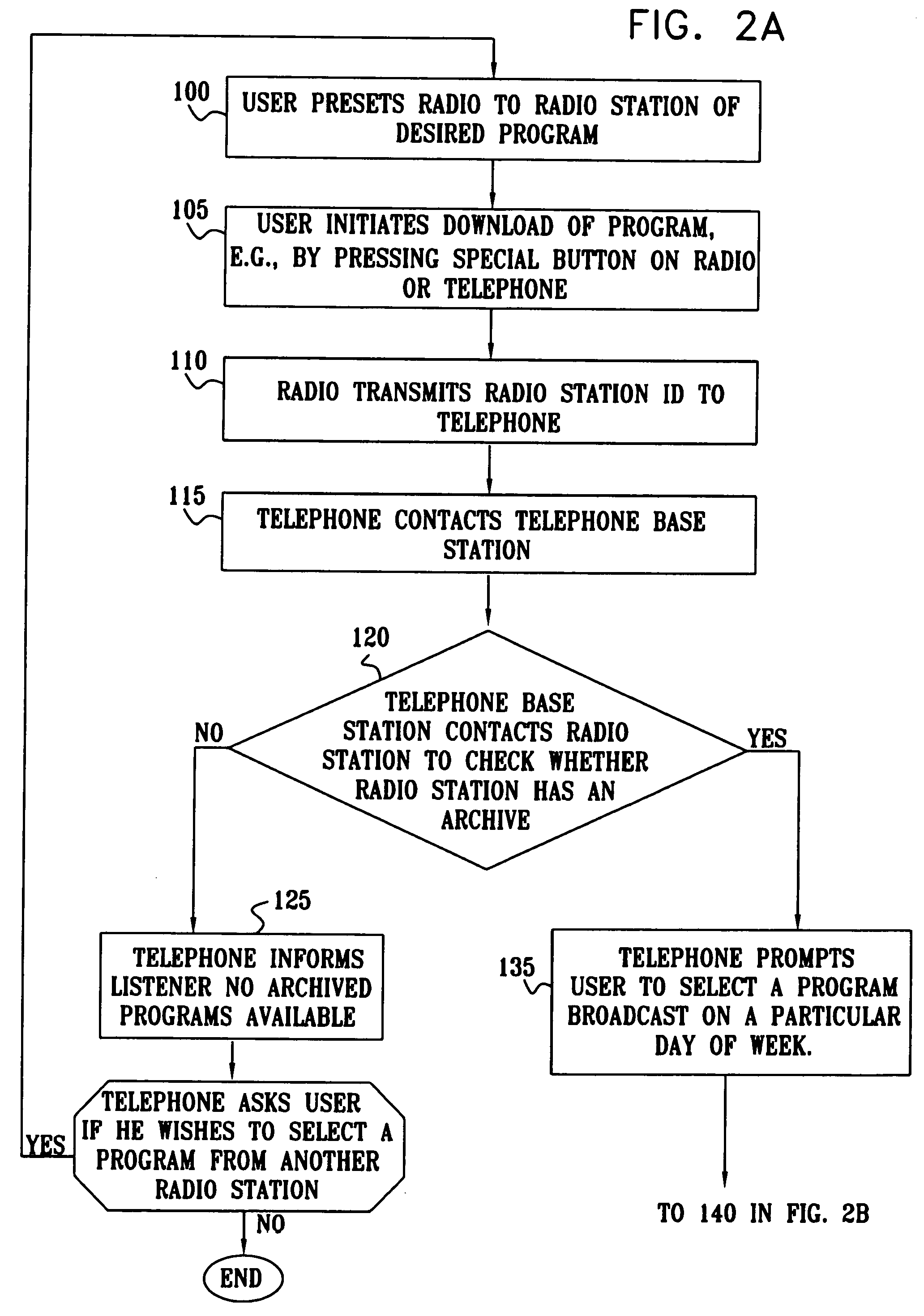 Wireless provision of audio content