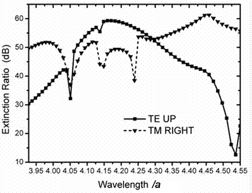 T-shaped polarization beam splitter with photonic crystal waveguide