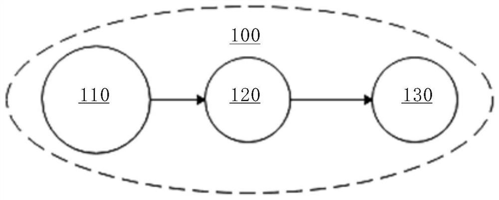 Business process engine and business execution method across network restrictions