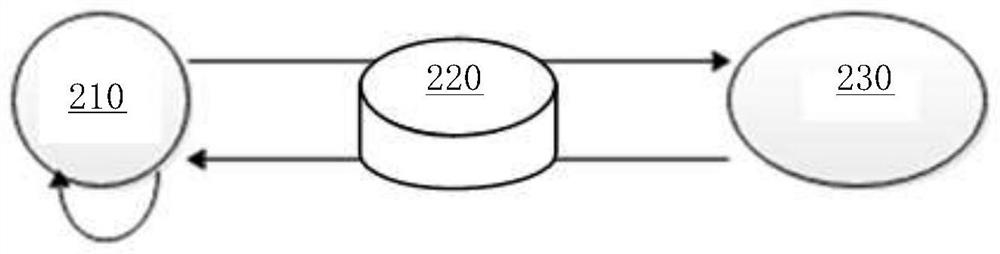 Business process engine and business execution method across network restrictions