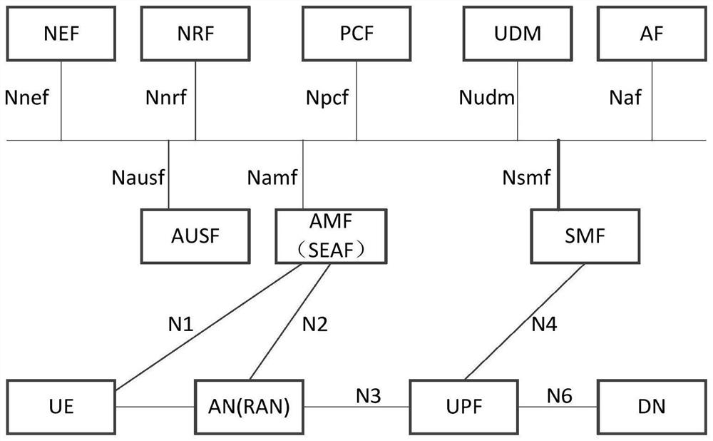 Containerized VNF deployment method and related equipment