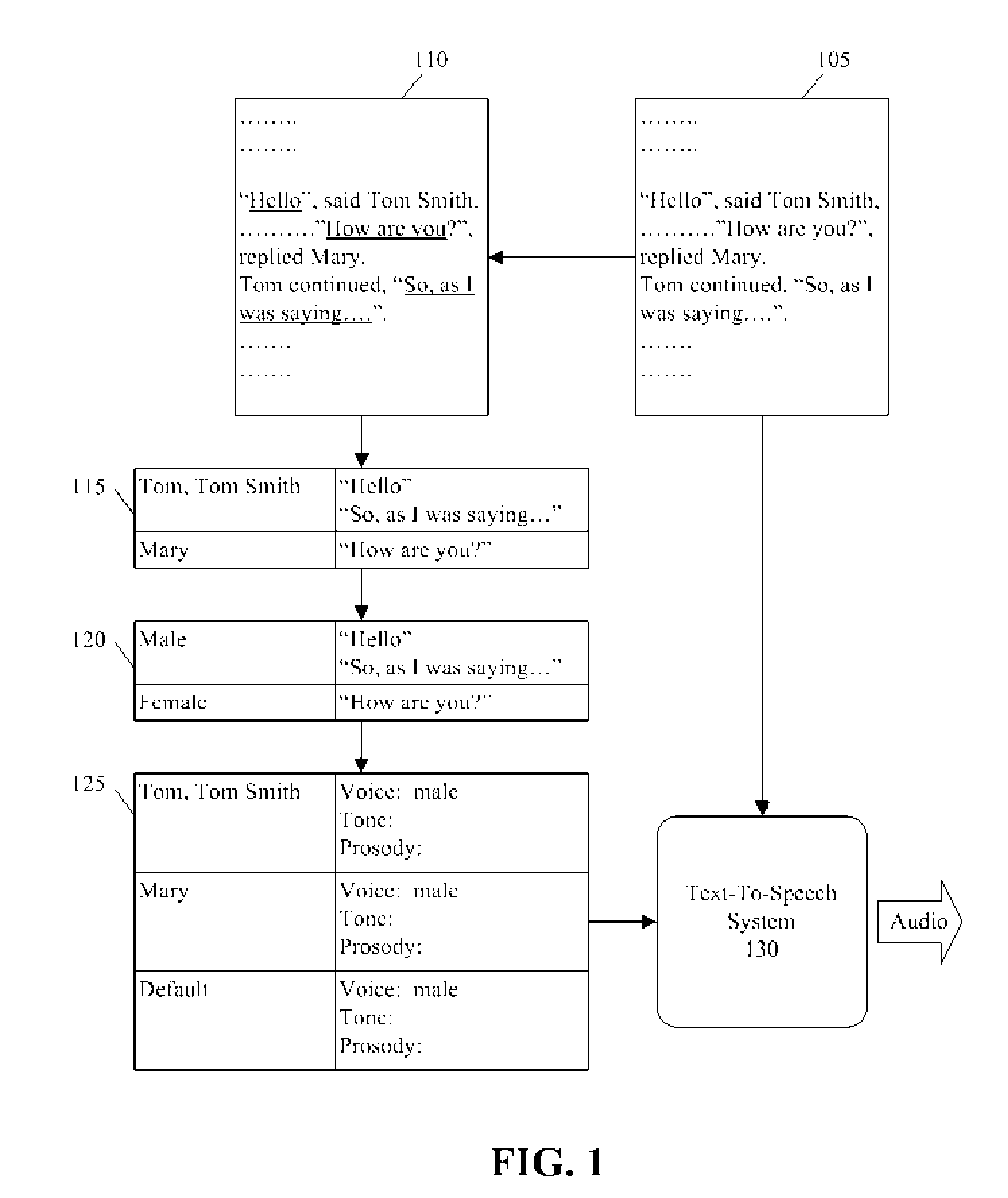 Dynamically changing voice attributes during speech synthesis based upon parameter differentiation for dialog contexts